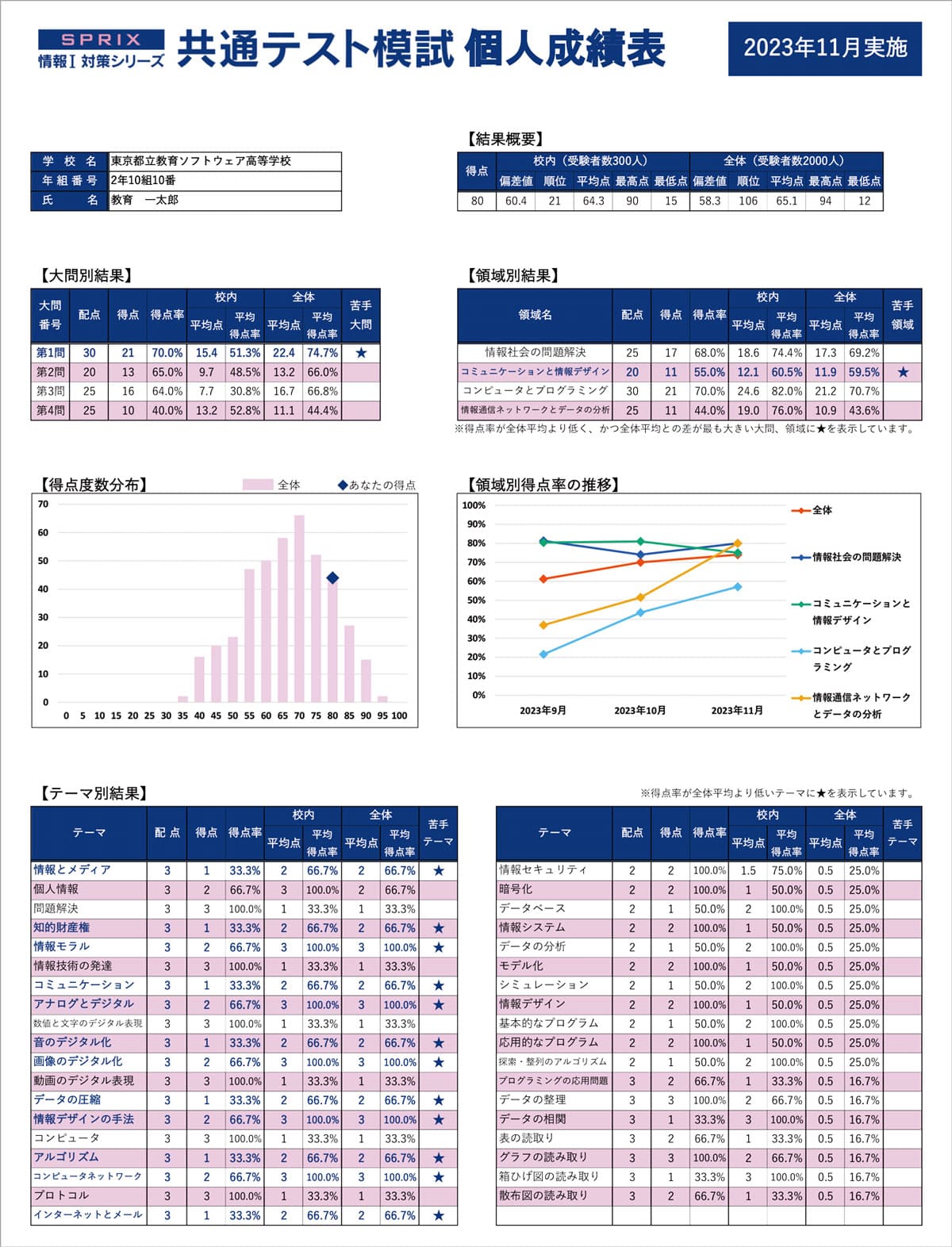 個人成績表サンプル