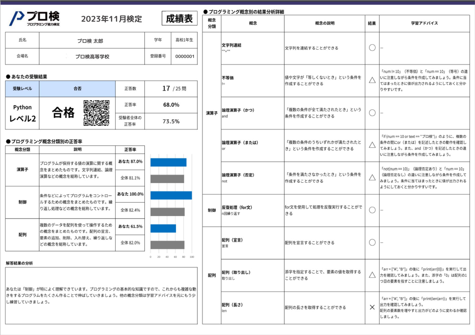 成績表