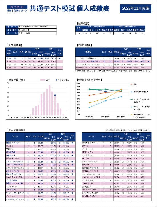 個人成績表サンプル