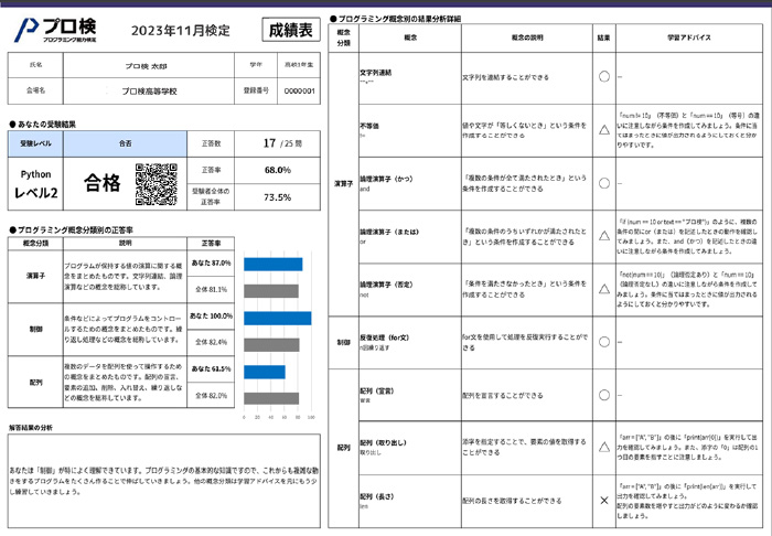 成績表